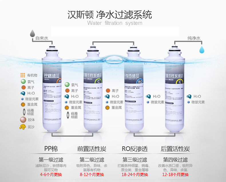 漢斯頓濾芯過濾系統(tǒng) 漢斯頓濾芯過濾系統(tǒng)